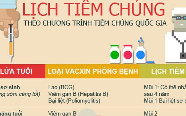 Lịch tiêm chủng quốc gia mà các bậc cha mẹ PHẢI biết