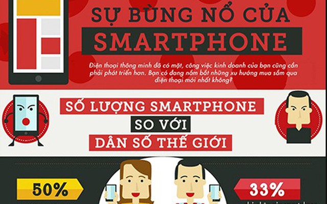 Smartphone bùng nổ với hơn 1 tỷ người dùng trên toàn thế giới