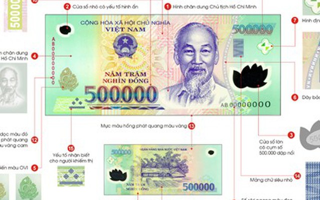 Tin kinh tế 1/12 - 7/12: Ai giữ khóa khuôn in tiền của Việt Nam?