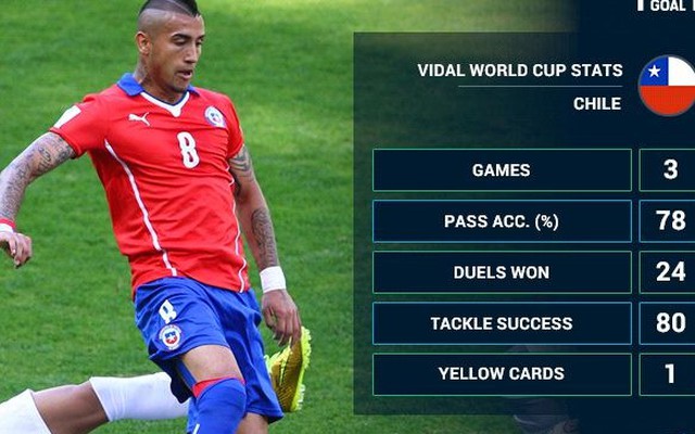 Bản tin World Cup: Man United đổi Nani + 56 triệu euro lấy Vidal