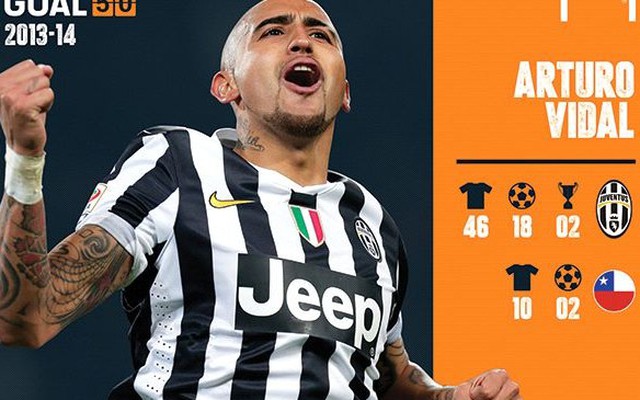 Sai lầm rất lớn nếu Vidal gia nhập Man United