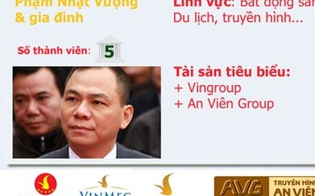 20 gia đình kinh doanh hàng đầu Việt Nam sở hữu những gì?