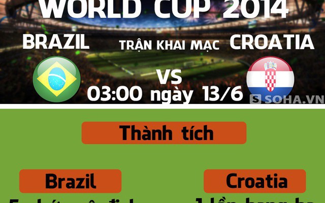 [Infographic] Brazil vs Croatia: Khởi đầu giấc mơ