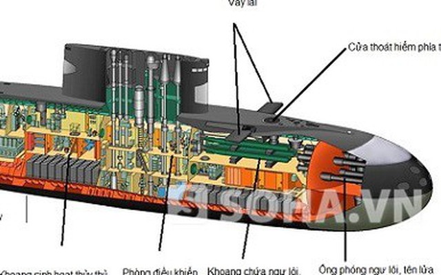 ẢNH ĐẶC BIỆT: Sơ đồ cấu tạo tàu ngầm Kilo