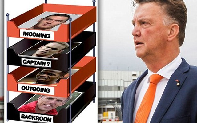 Nhiệm vụ nào chờ đón HLV Van Gaal ở Man United?