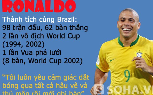 [Infographic] 10 cầu thủ Brazil vĩ đại nhất World Cup