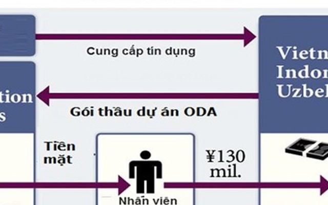 Tạm dừng công việc 2 Phó Tổng giám đốc ngành đường sắt