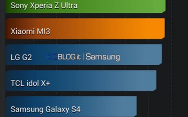 Galaxy S5 sẽ có camera 16MP