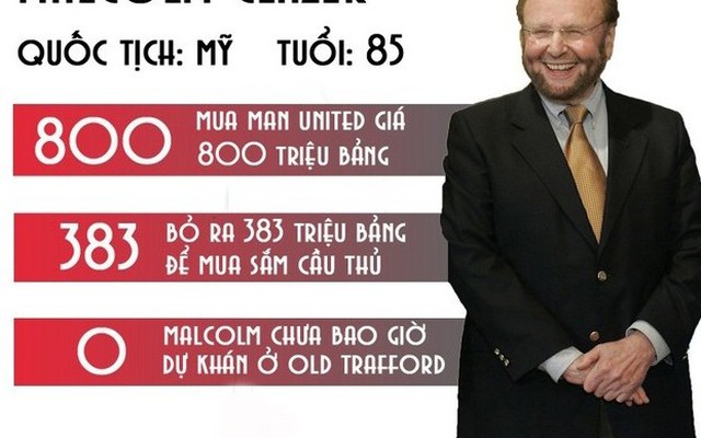 [Infographic] Man United & kỷ nguyên vinh quang cùng Glazer