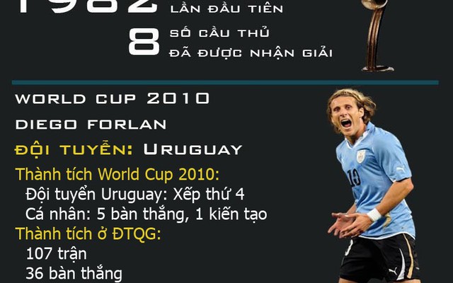 [Infographic] Những Quả bóng vàng làm chao đảo World Cup