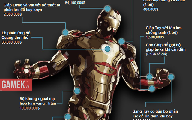 [Infographic] Bộ giáp của Iron Man có giá bao nhiêu?