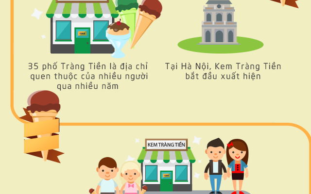 Những điều thú vị về món ăn đến Hà Nội "không thể không thử"