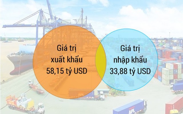 [Infographic] Các nước TPP chiếm gần 40% giá trị xuất khẩu của Việt Nam