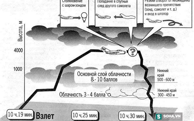 Cái chết bí ẩn của phi hành gia Gagarin: Một sai lầm quá lớn?