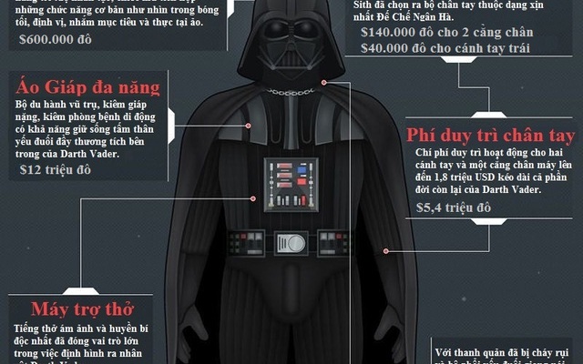 Bộ giáp của Chúa tể bóng tối Darth Vader "chất chơi" đến độ nào?