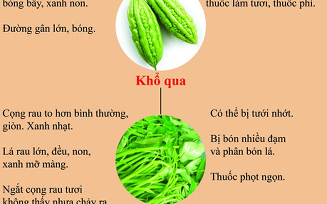 Infographic: 10 loại rau củ 'tắm' hóa chất nhiều nhất (phần 2)