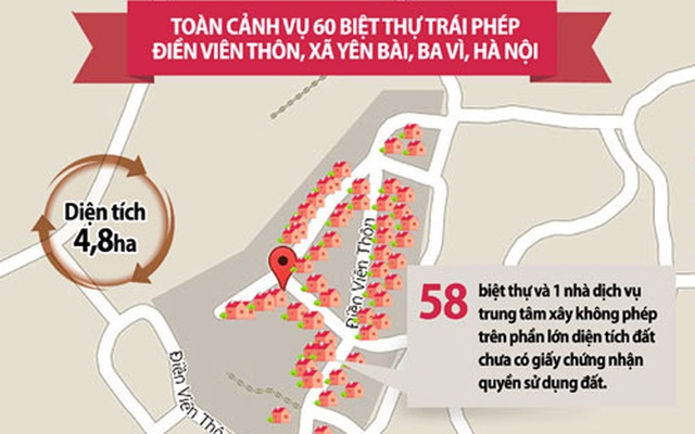 Infographic: Toàn cảnh vụ biệt thự trái phép ở Điền Viên Thôn