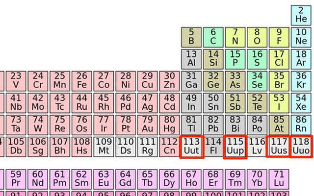 4 nguyên tố trong bảng tuần hoàn đã có tên mới