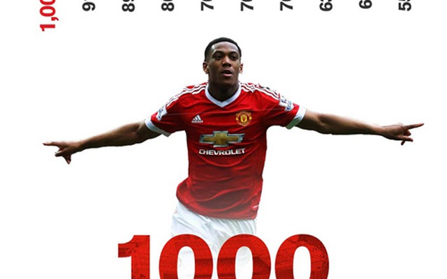 Đồ họa: 1000 bàn thắng của M.U tại Old Trafford
