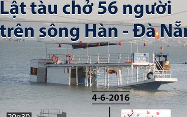 Toàn cảnh vụ lật tàu du lịch trên sông Hàn, 3 người chết