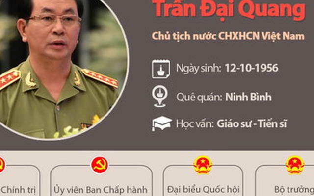 Chân dung Chủ tịch nước Trần Đại Quang