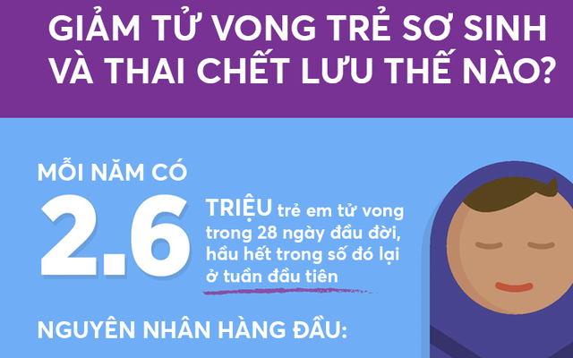 Báo cáo của WHO về trẻ tử vong trên thế giới: Nguyên nhân giống vụ BV Sản - Nhi Bắc Ninh