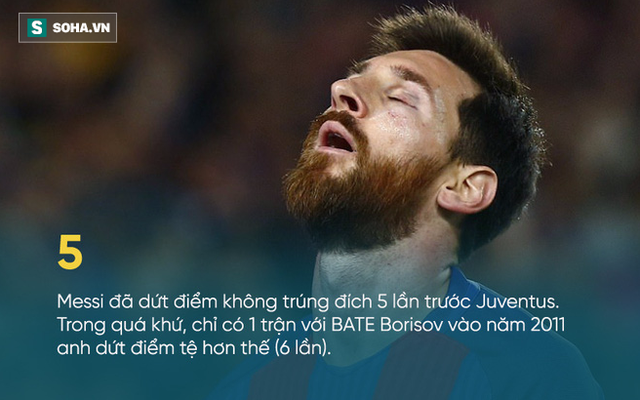 Messi "cùn" như thế, Barca thua Juventus cũng là chuyện bình thường