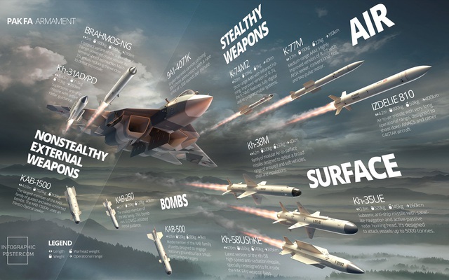 Điều gì khiến tiêm kích PAK-FA Nga lột xác còn "chim ăn thịt" F-22 Mỹ mất thiêng?