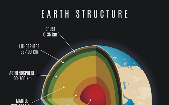 Khám phá mới về sức nóng của lớp phủ lõi Trái Đất
