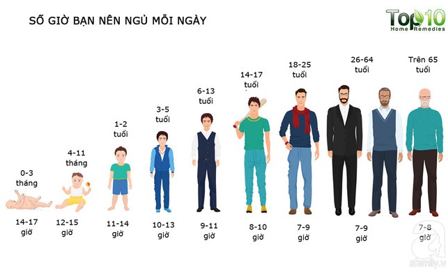 Những tác hại của việc ngủ quá nhiều mà không phải ai cũng biết