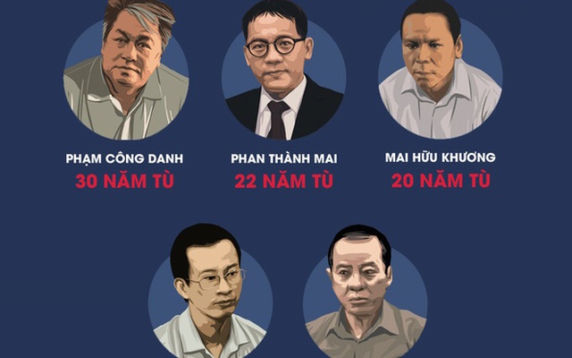 Infographic: Toàn cảnh Đại án 9.000 tỷ xảy ra tại Ngân hàng Xây dựng