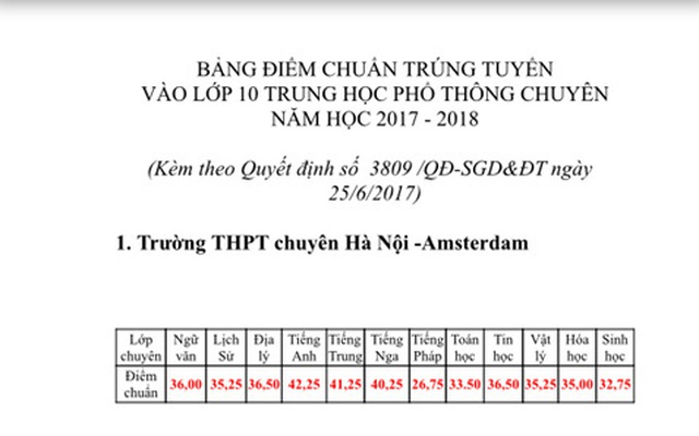 Hà Nội công bố điểm chuẩn vào lớp 10 chuyên năm học 2017 - 2018