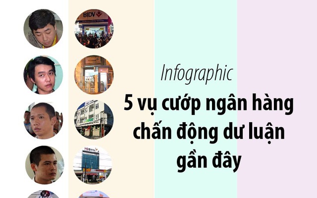 5 vụ cướp ngân hàng chấn động dư luận gần đây