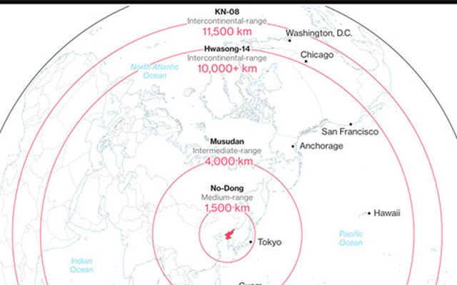 Điều gì sẽ xảy ra nếu Triều Tiên tấn công hạt nhân Tokyo và Seoul?