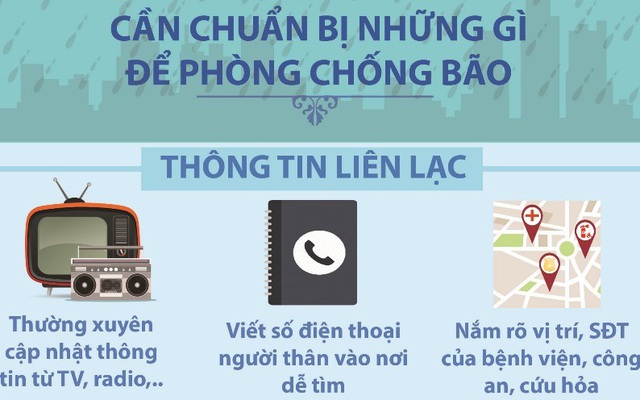 Những việc làm cần thiết để ứng phó với bão?