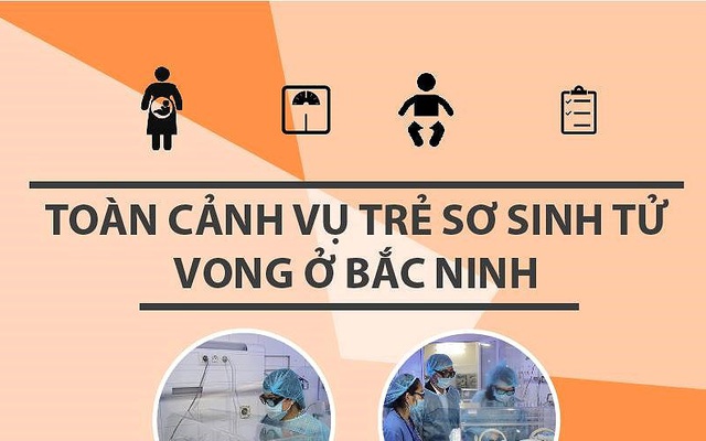 Toàn cảnh vụ 4 trẻ sinh non tử vong ở Bắc Ninh
