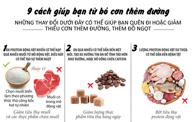 [Infographics] 9 phương pháp giúp bạn từ bỏ cơn thèm đường