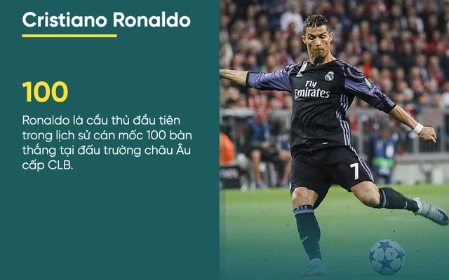 Hạ đo ván Bayern, Ronaldo vẫn "chào thua" mục tiêu 18 tuổi của Man United