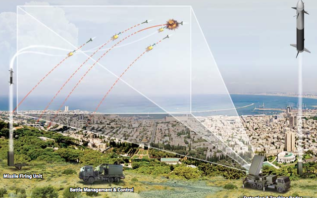 Israel lại thắng lớn, "trói" được khách hàng là quốc gia rất mạnh về công nghiệp quốc phòng