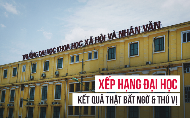 Bất ngờ với xếp hạng ĐH: Không phải ngẫu nhiên Học viện Nông nghiệp xứ Trâu Quỳ đứng thứ 3