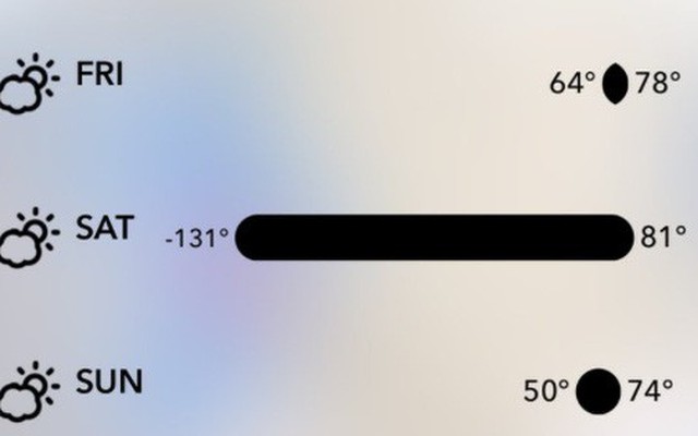 Mỹ: Dân tình hoảng hốt vì app thời tiết nổi tiếng tự nhiên báo nhiệt độ lạnh gấp đôi Bắc Cực