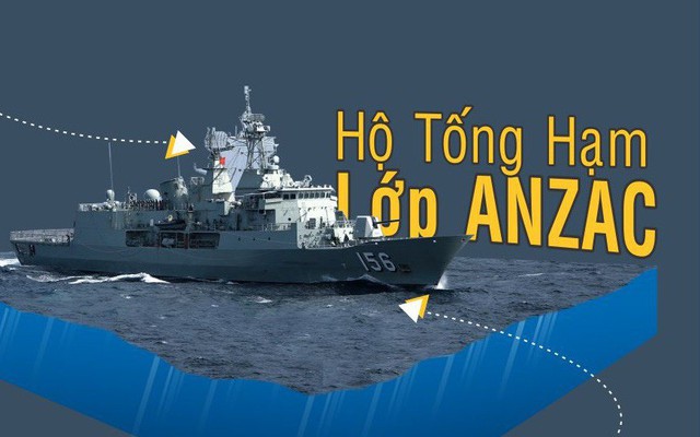 Những chiến hạm hiện đại của Hải quân Australia đang thăm Việt Nam có gì đặc biệt?