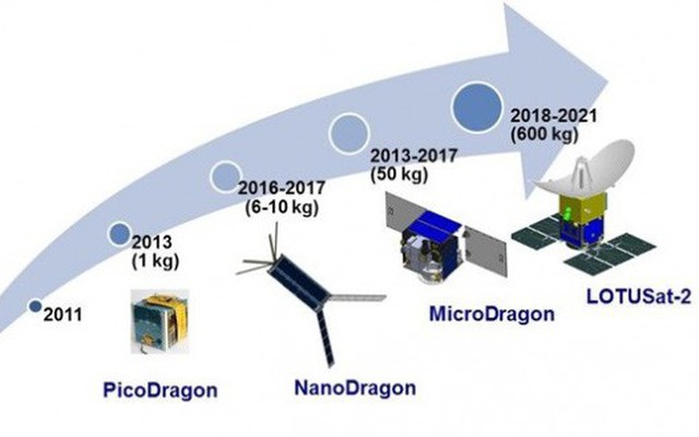 Việt Nam phóng vệ tinh Micro Dragon vào cuối năm 2018