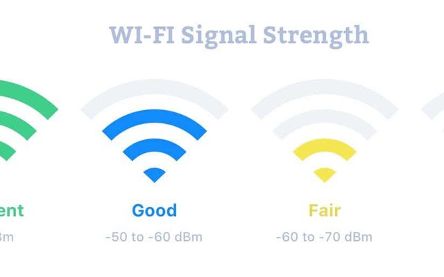 Làm sao biết mạng Wi-Fi nào mạnh nhất?
