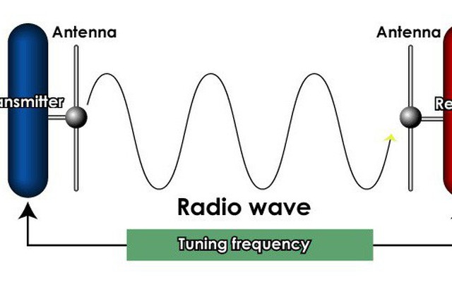 Tại sao phải cắm tai nghe mới nghe được đài FM trên điện thoại?