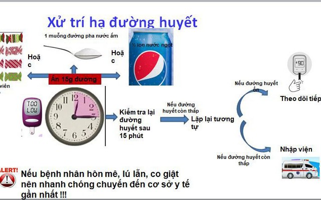 Lo ngại hạ đường huyết gây ngất xỉu hôn mê: Đừng quên ngậm ngay 3 miếng đường để tự cứu mình