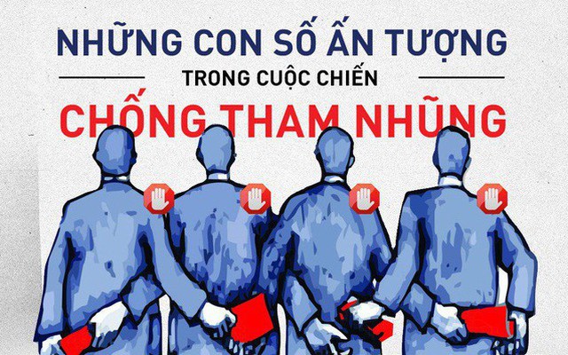 [Infographic] Những con số ấn tượng của cuộc chiến chống tham nhũng