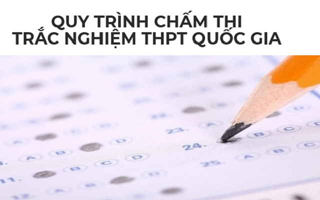 Inforgraphic: Từ điểm cao bất thường ở Hà Giang, "soi" quy trình chấm thi trắc nghiệm THPT Quốc gia
