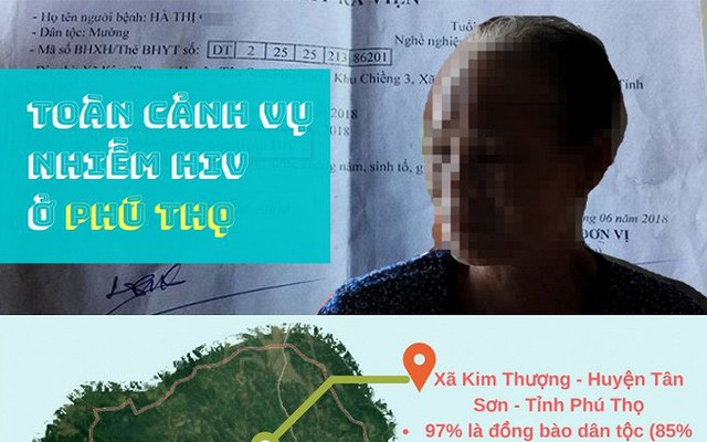 Infographic: Toàn cảnh vụ hàng chục người nhiễm HIV tại Phú Thọ