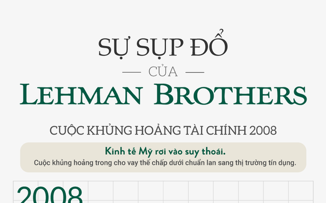 [Infographic] Lehman Brothers và vụ sụp đổ chấn động thị trường thế giới năm 2008